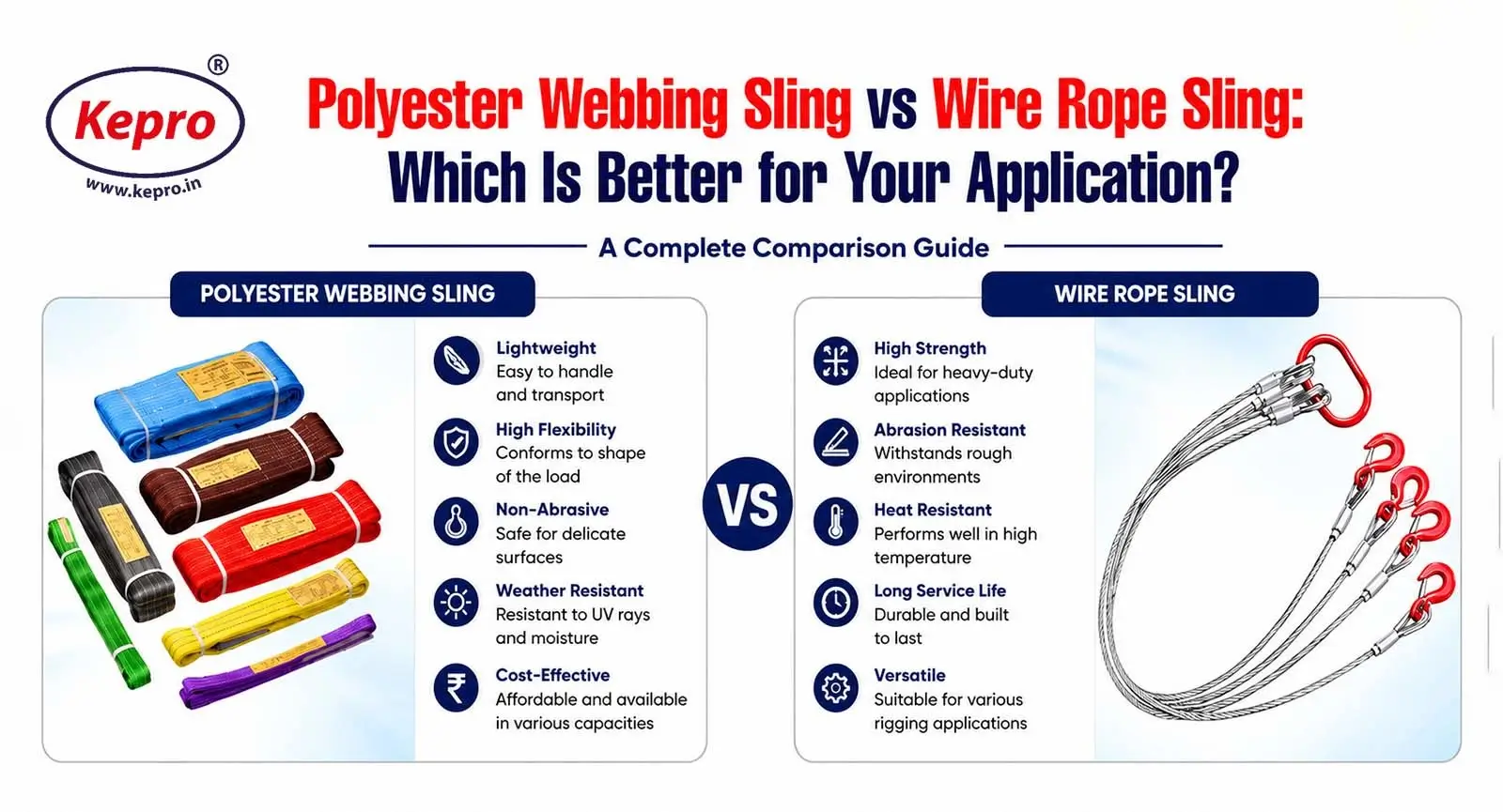 Polyester Webbing Sling vs Wire Rope Sling